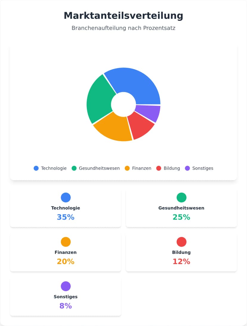Interaktive Datenvisualisierung Tortendiagramm Vorlage