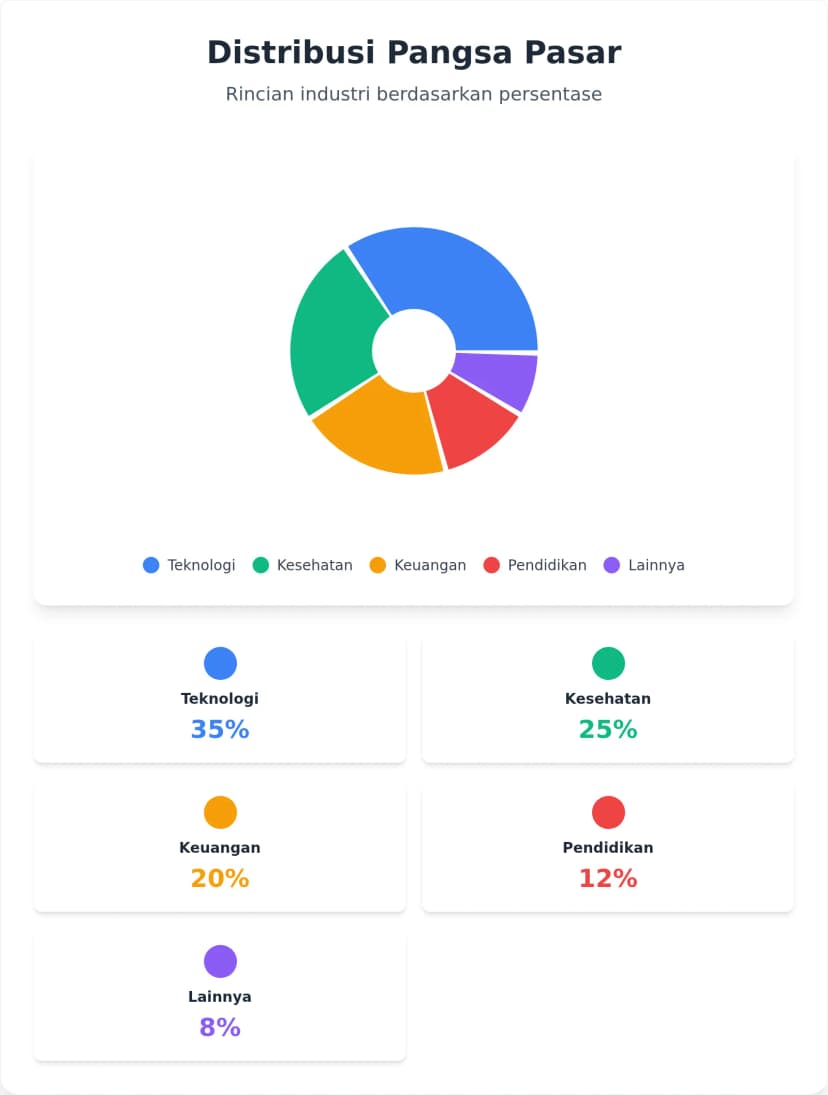 Template Diagram Pai Visualisasi Data Interaktif