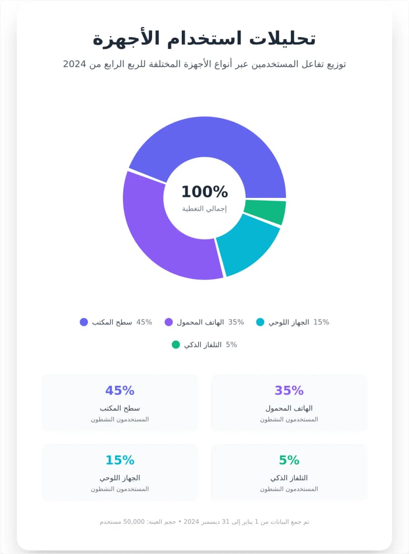 قالب مخطط دونات تفاعلي