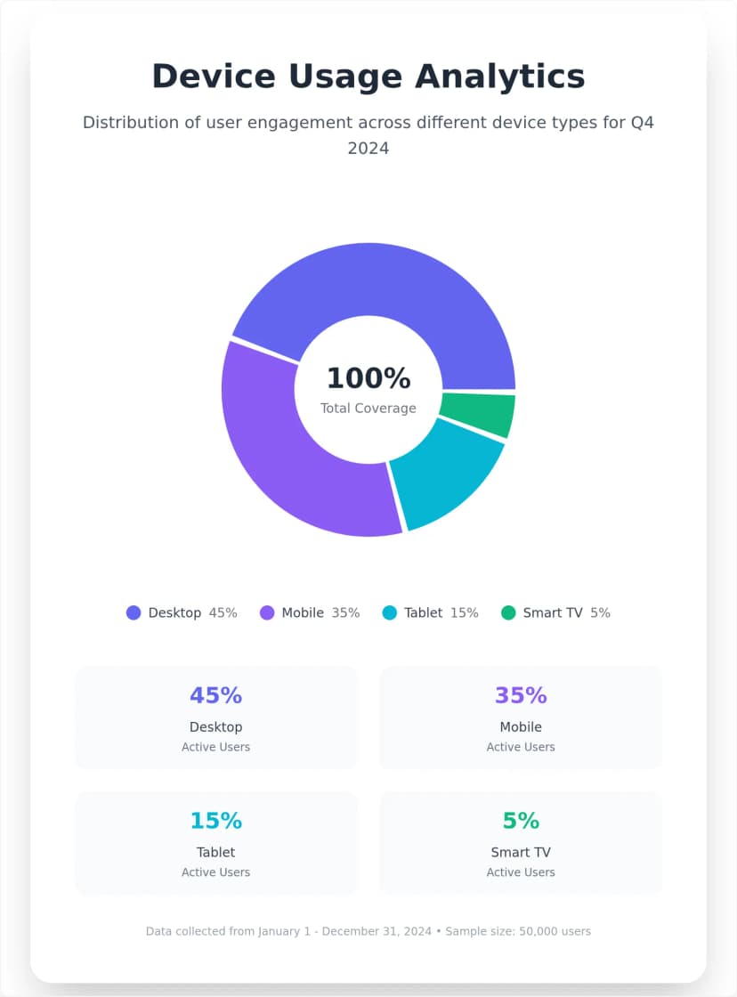 Interactive Donut Chart Template