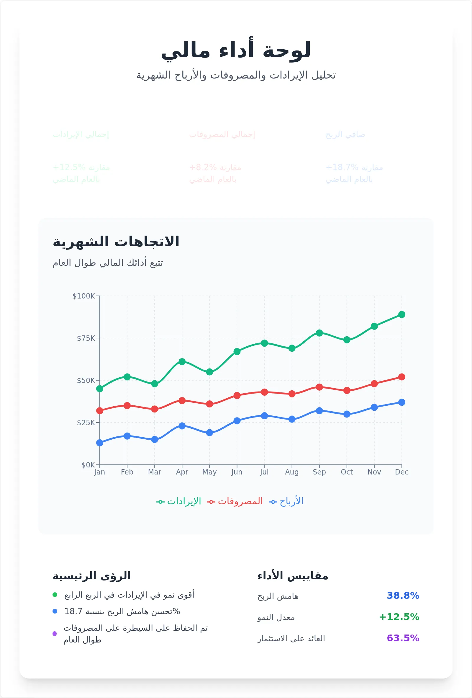 قالب مخطط خطي تفاعلي بسلسلتين