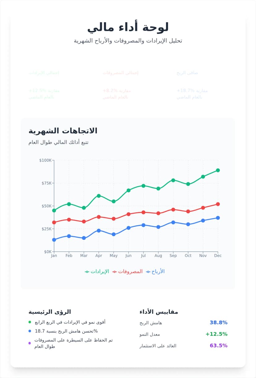 قالب مخطط خطي تفاعلي بسلسلتين
