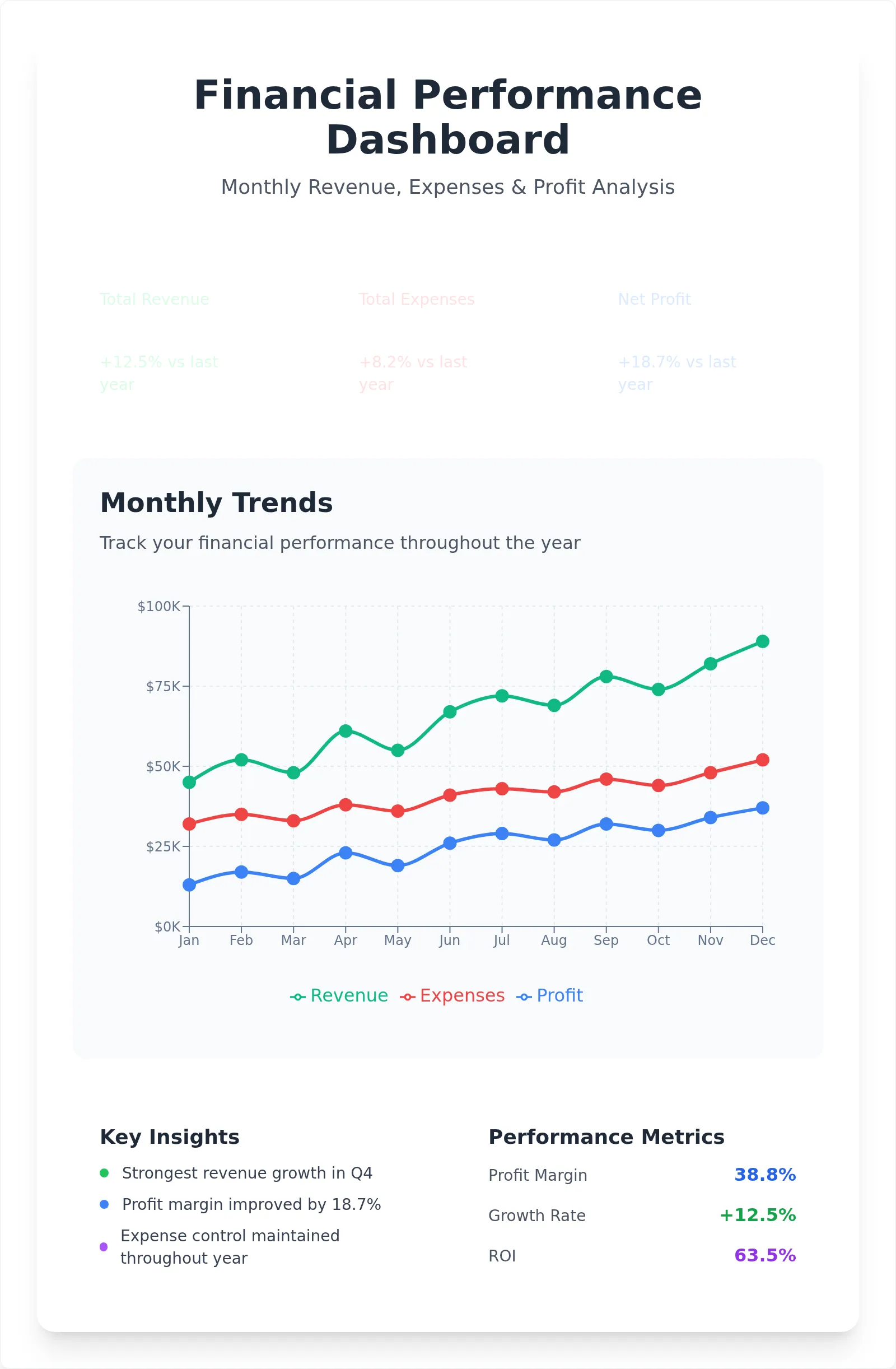 Interactive Dual-Series Line Chart Template