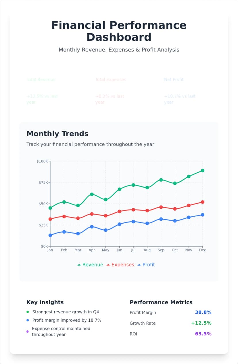 Interactive Dual-Series Line Chart Template