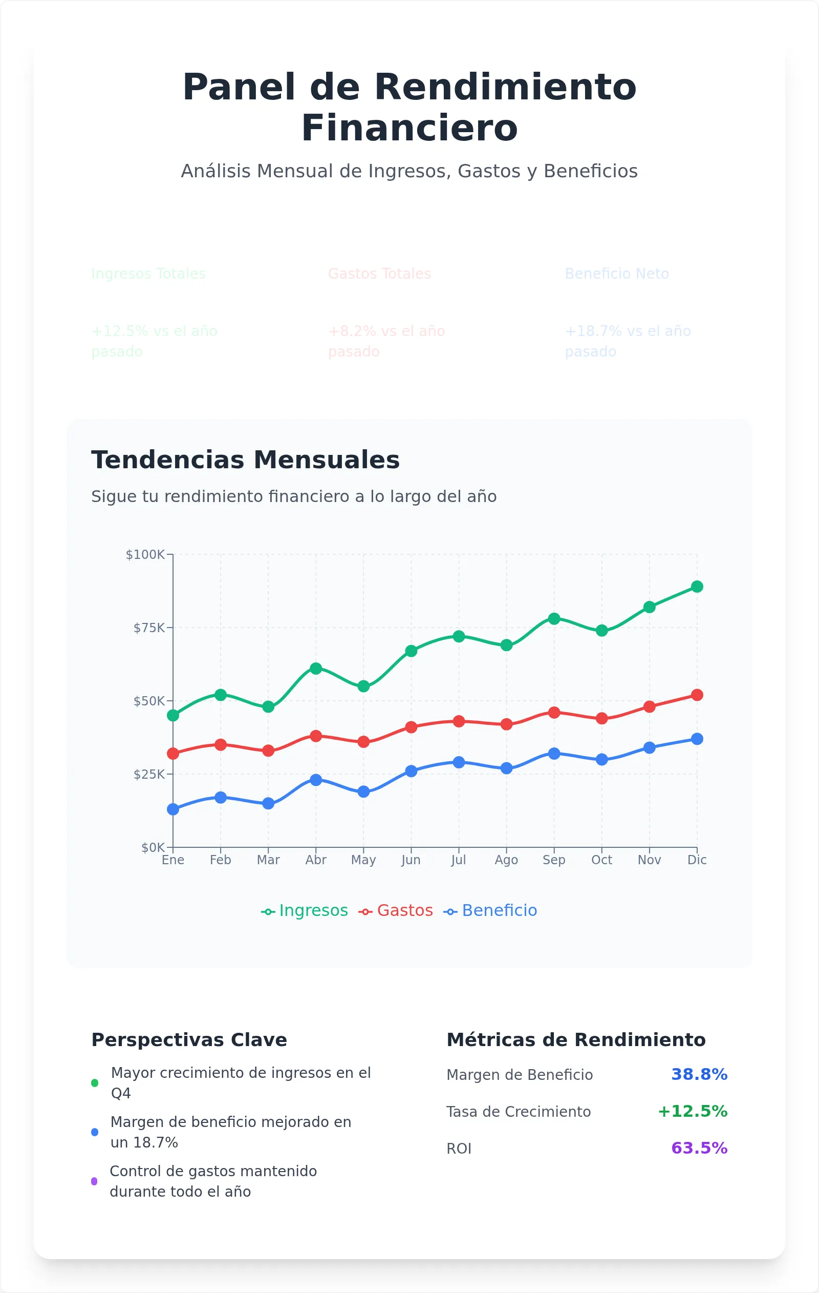Plantilla Interactiva de Gráfico de Líneas de Doble Serie