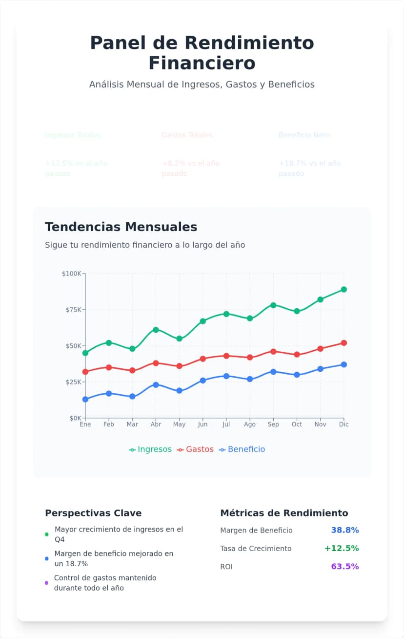 Plantilla Interactiva de Gráfico de Líneas de Doble Serie