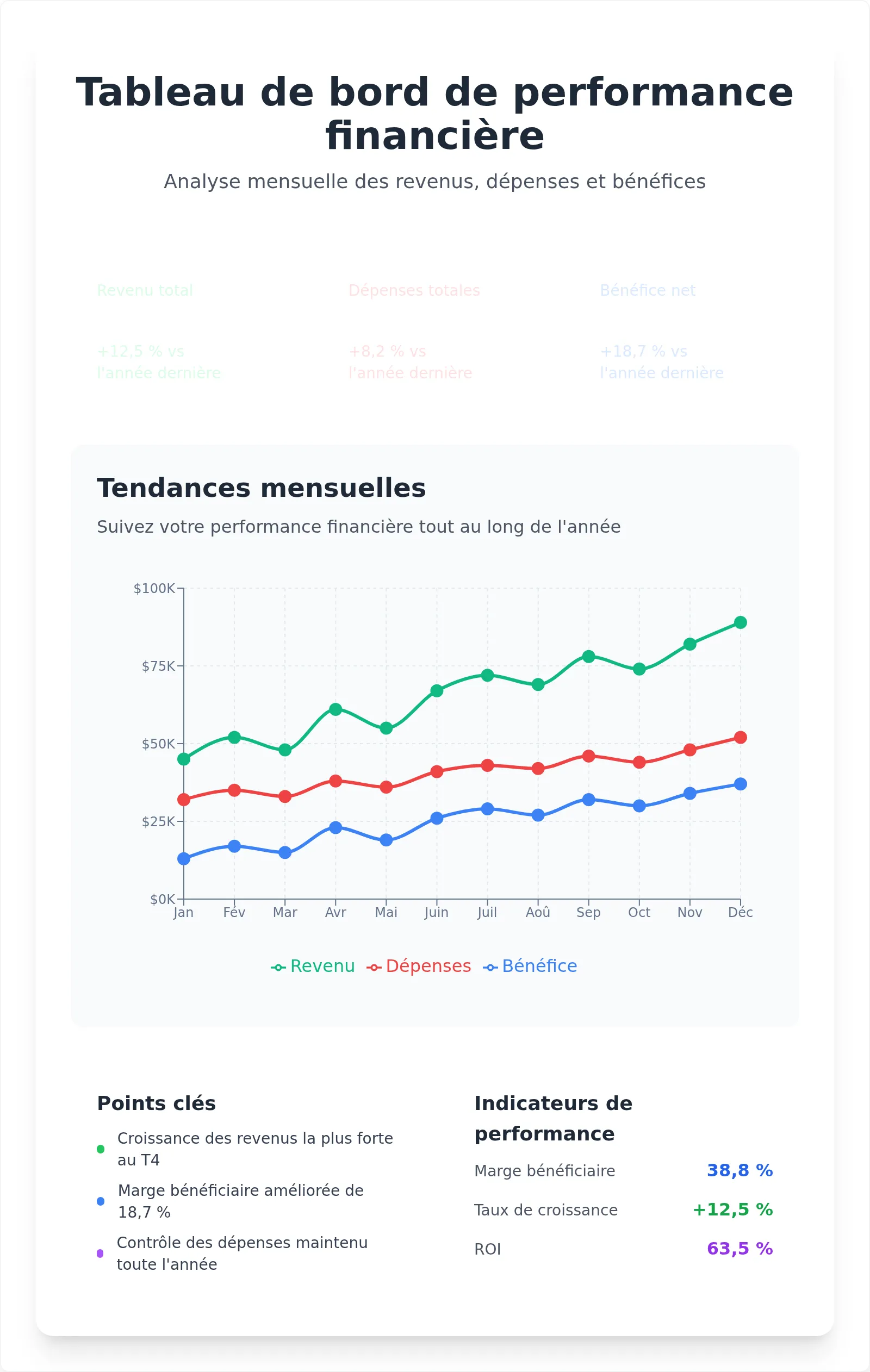 Modèle de graphique linéaire interactif à double série