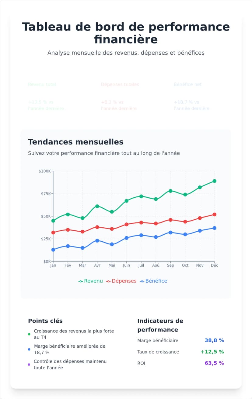 Modèle de graphique linéaire interactif à double série