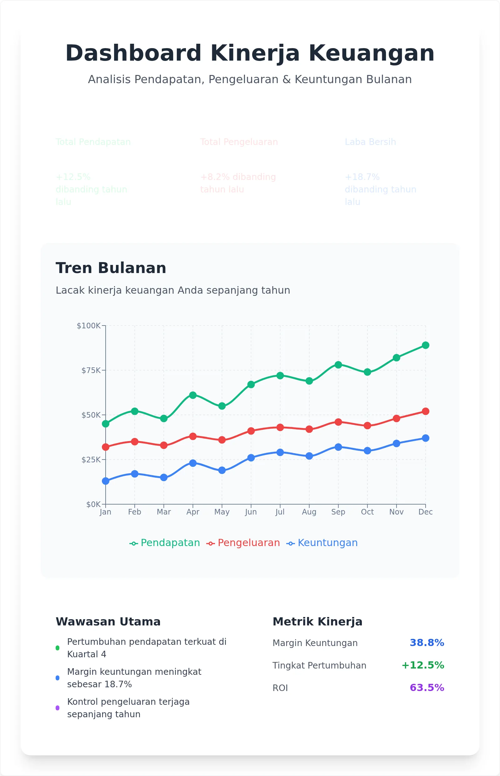 Template Grafik Garis Seri Ganda Interaktif