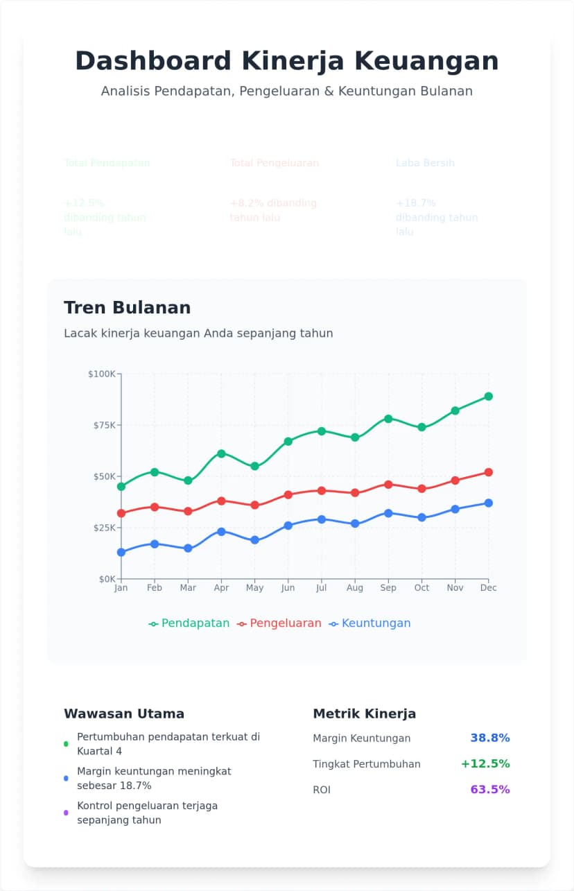Template Grafik Garis Seri Ganda Interaktif