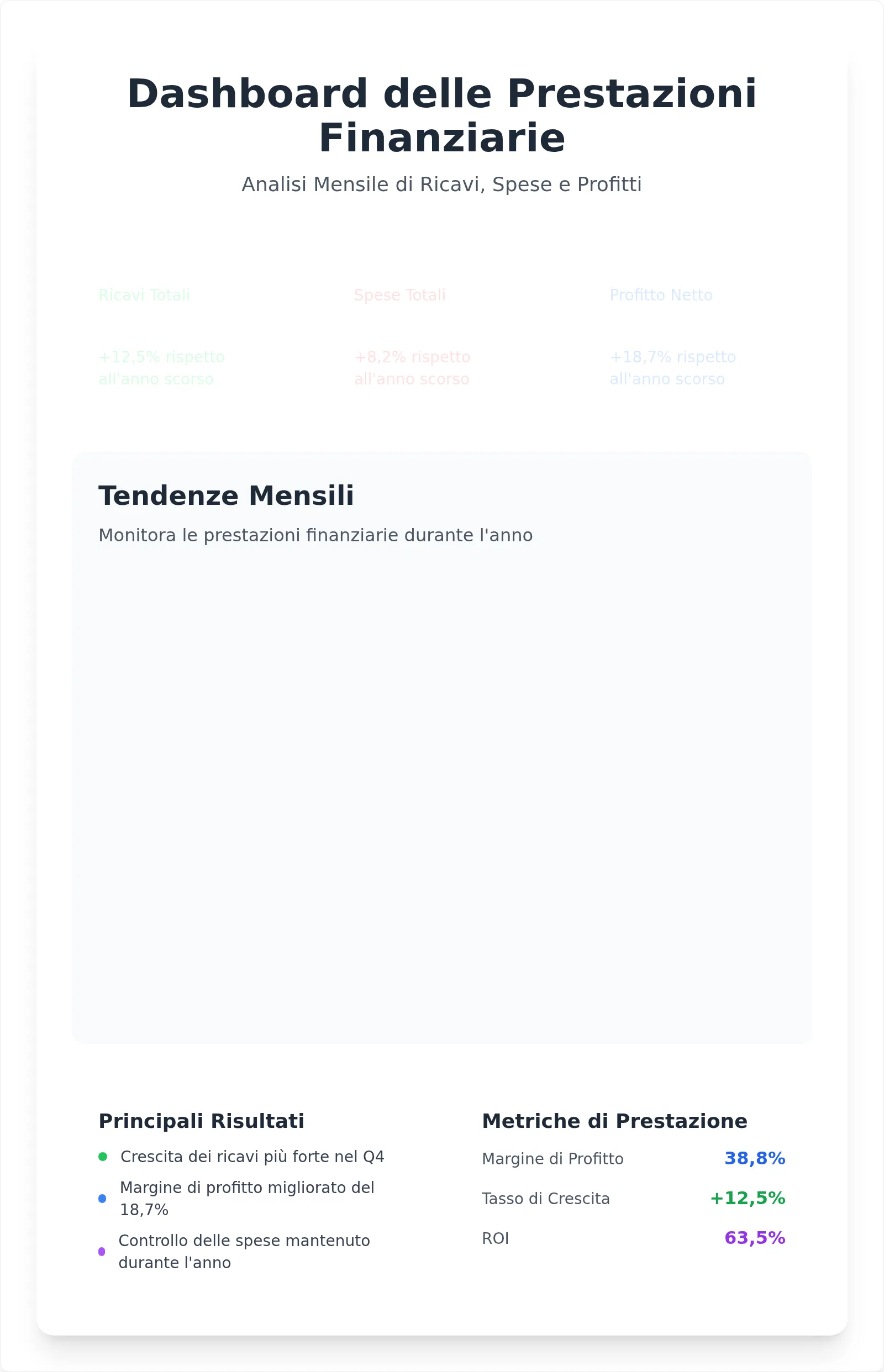 Modello Interattivo di Grafico a Linee a Doppia Serie