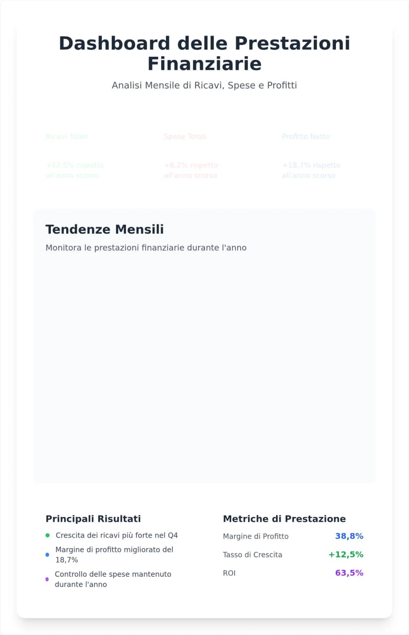 Modello Interattivo di Grafico a Linee a Doppia Serie