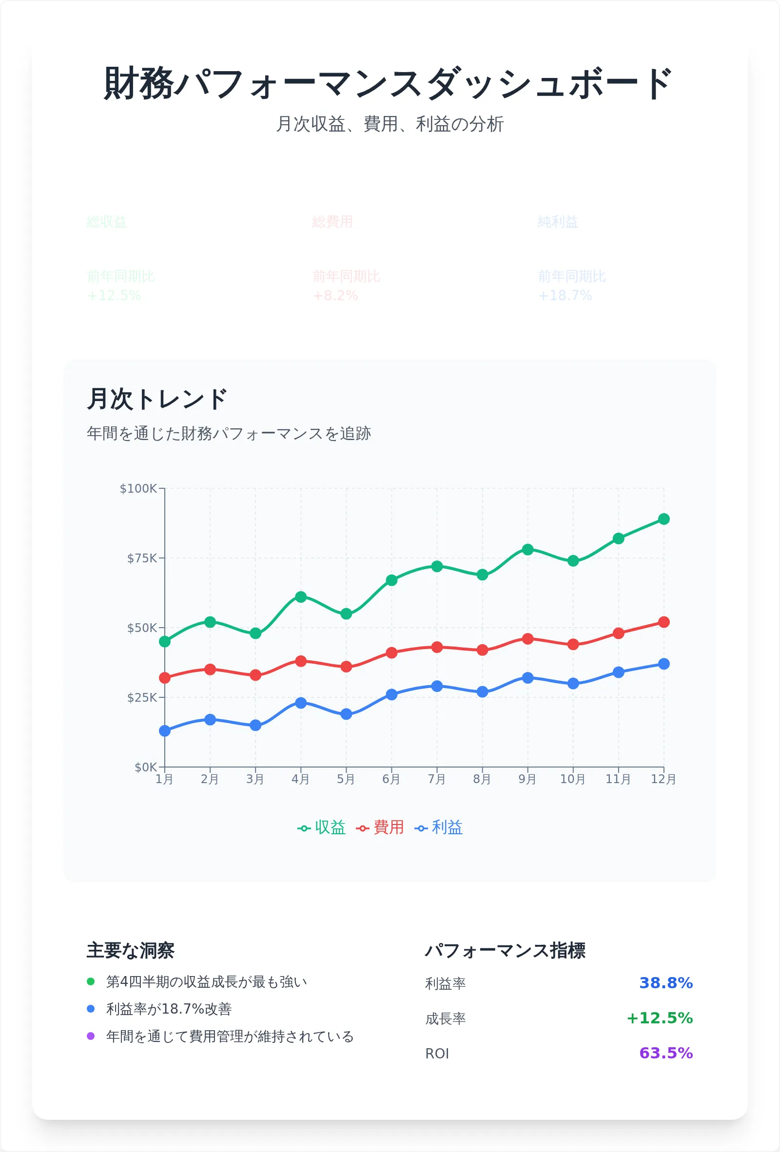 インタラクティブデュアルシリーズ折れ線グラフテンプレート