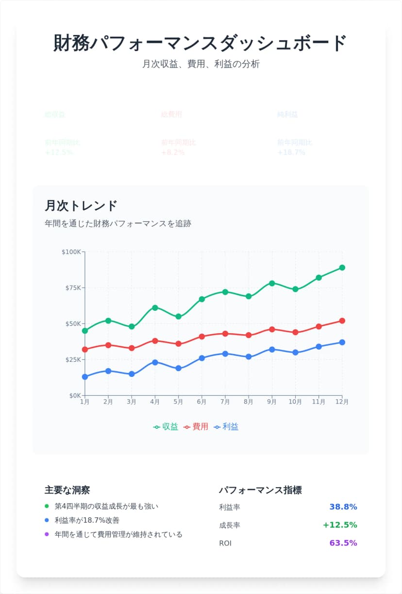 インタラクティブデュアルシリーズ折れ線グラフテンプレート