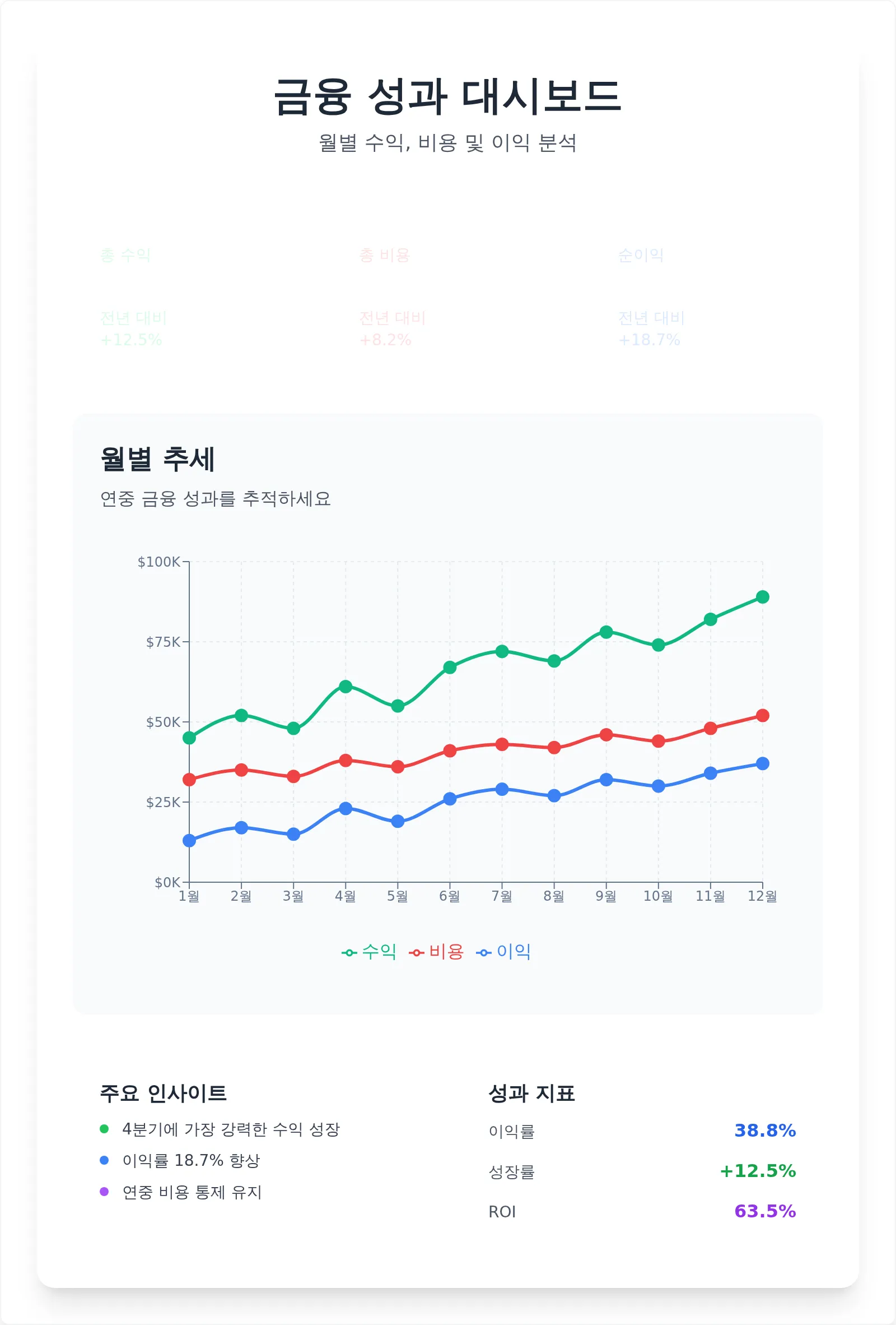 인터랙티브 듀얼 시리즈 라인 차트 템플릿