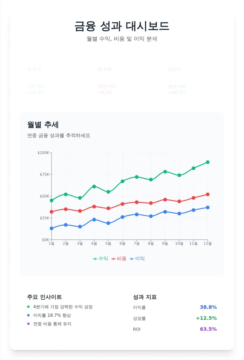 인터랙티브 듀얼 시리즈 라인 차트 템플릿