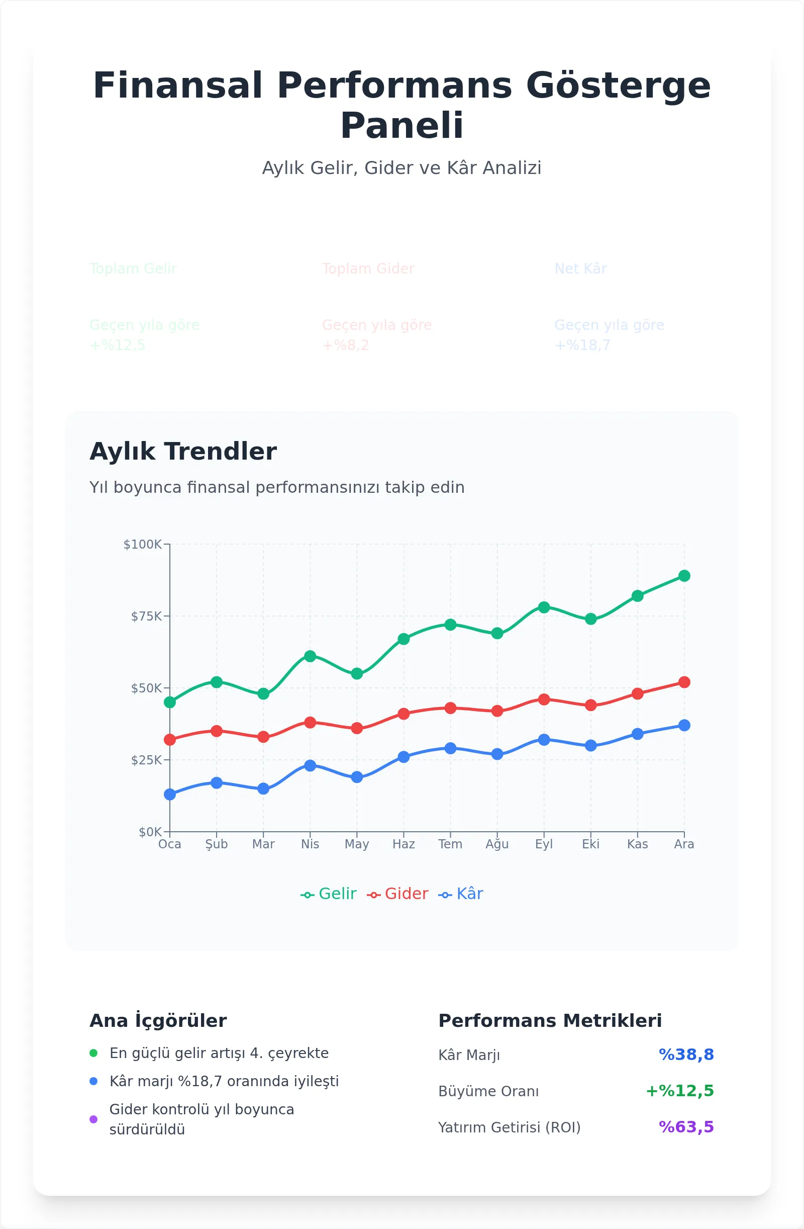 Etkileşimli Çift Serili Çizgi Grafik Şablonu