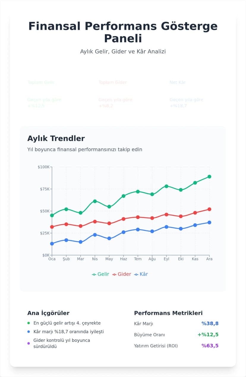 Etkileşimli Çift Serili Çizgi Grafik Şablonu