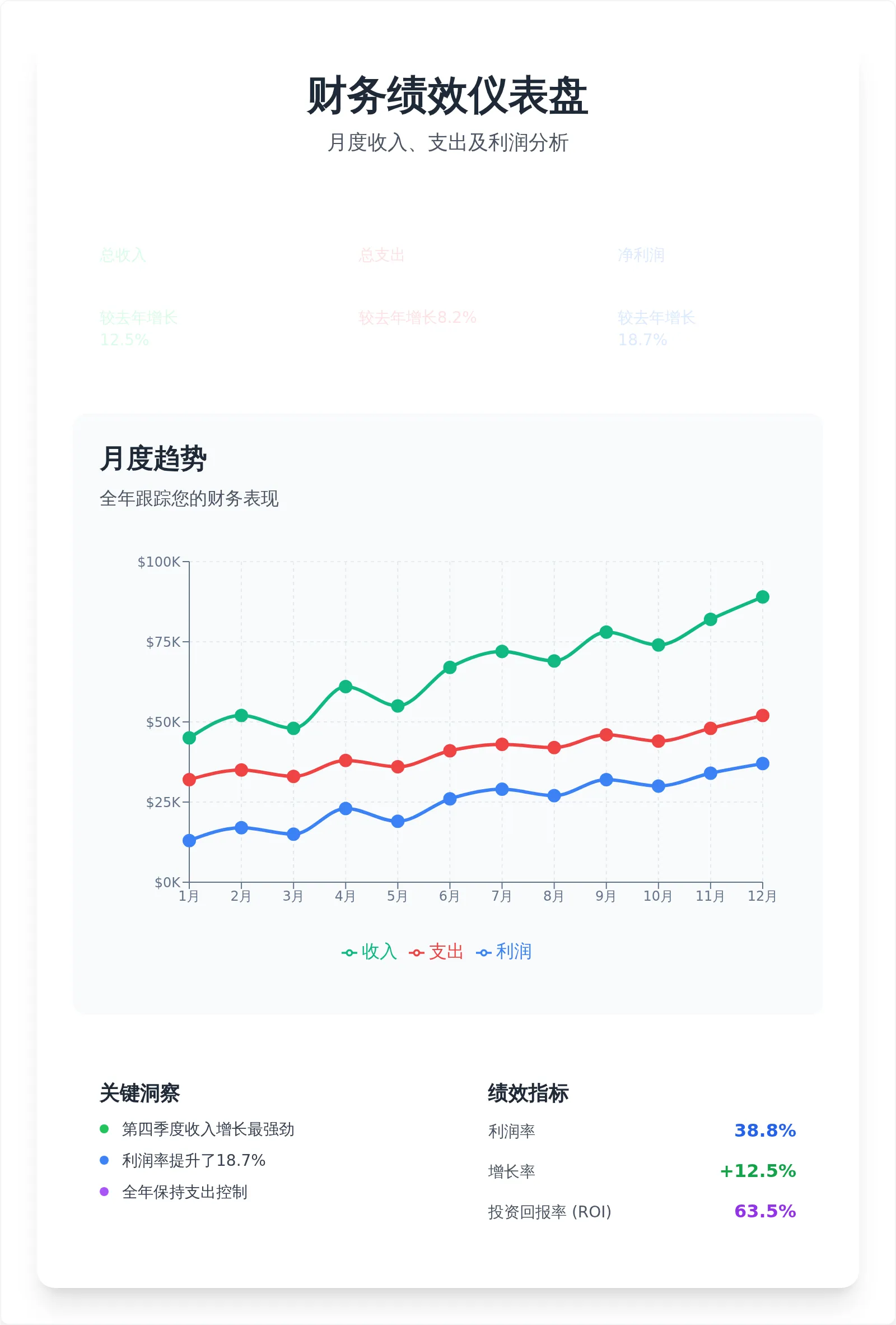 交互式双系列折线图模板