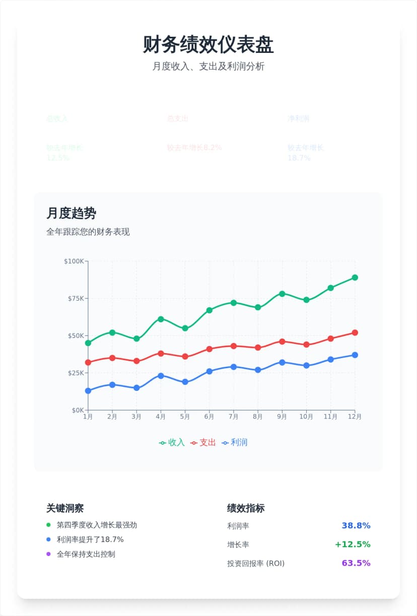 交互式双系列折线图模板