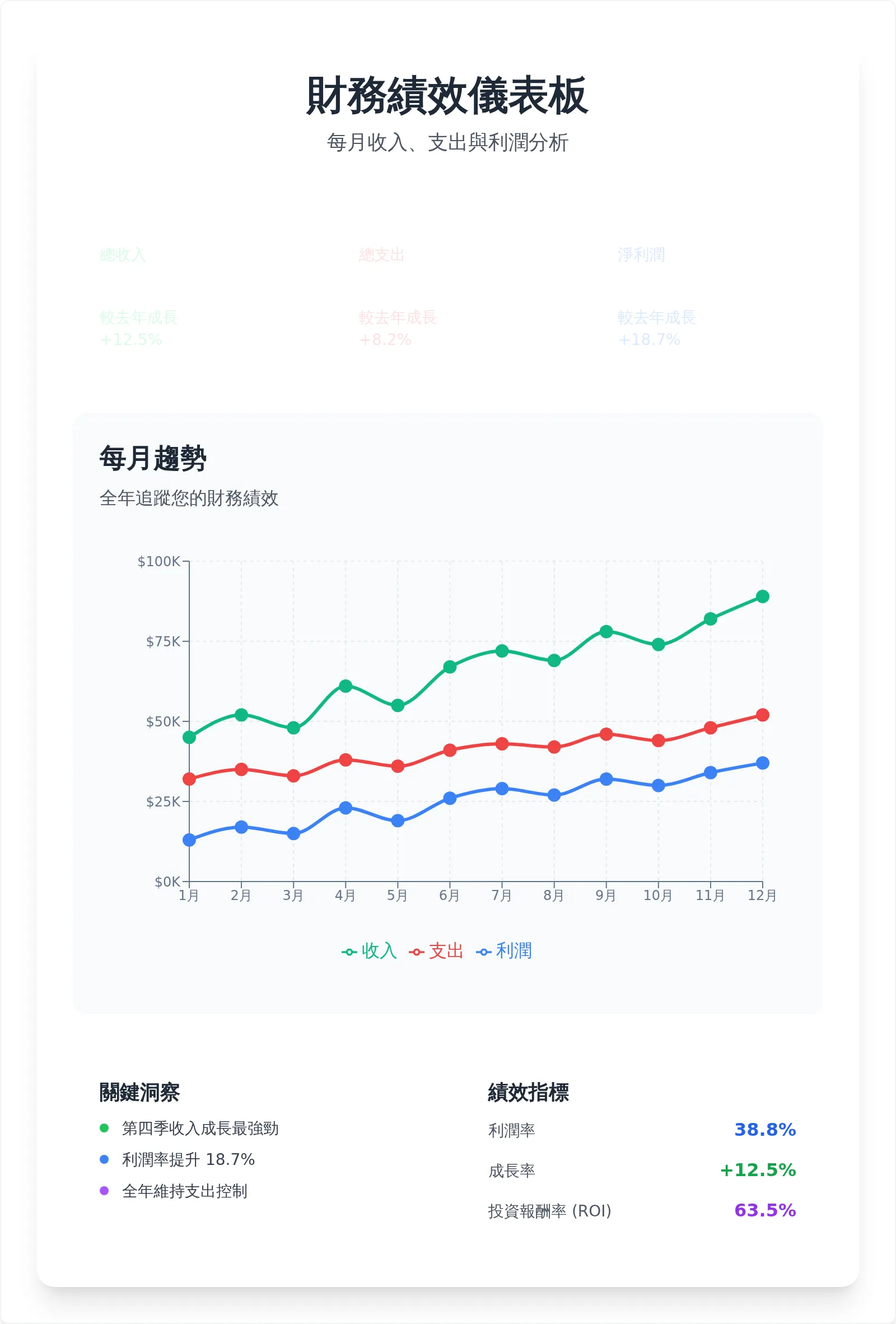 互動式雙系列折線圖範本