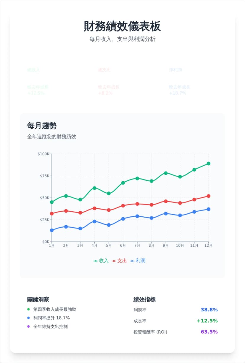 互動式雙系列折線圖範本