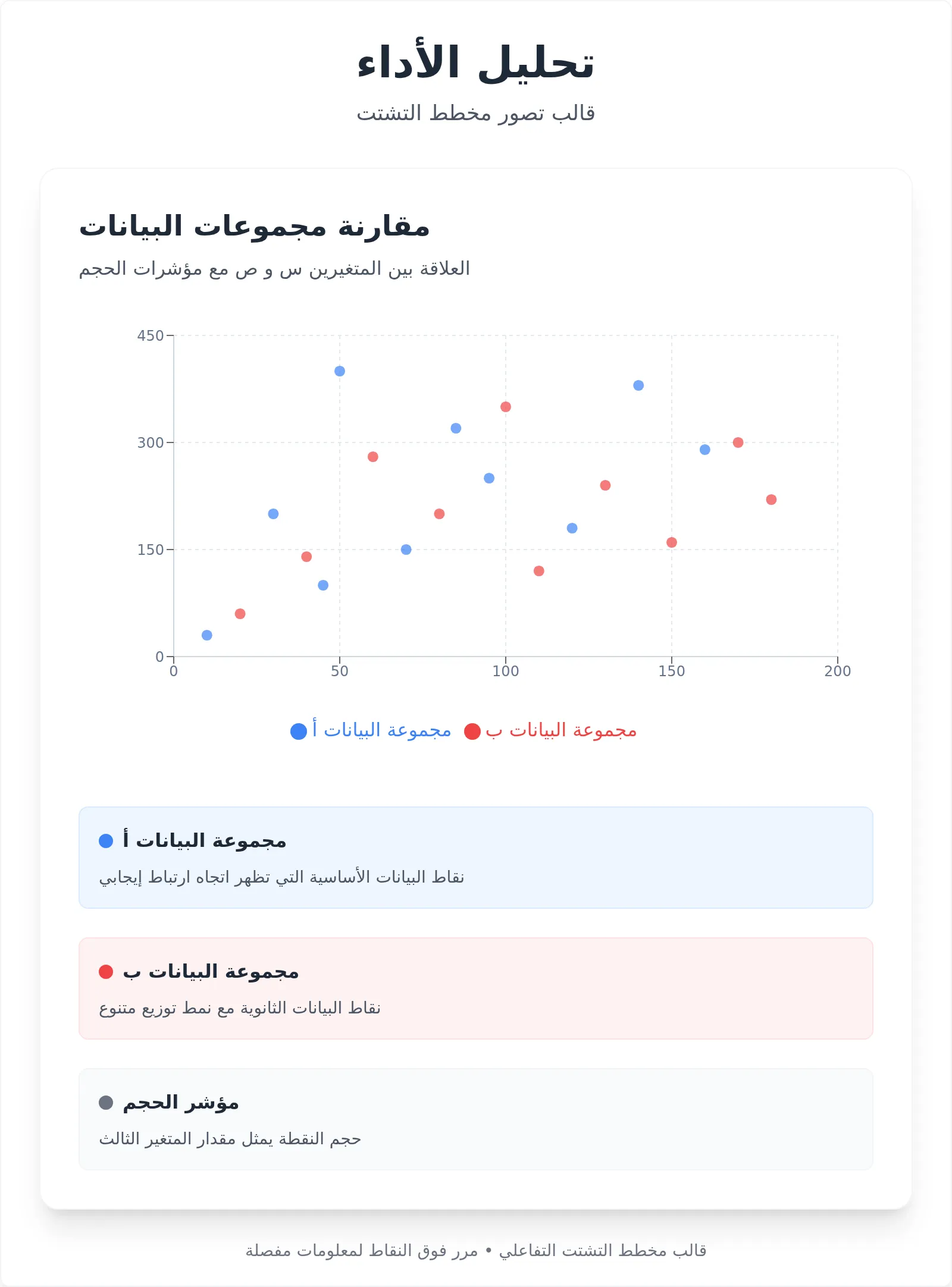 قالب مخطط التشتت التفاعلي