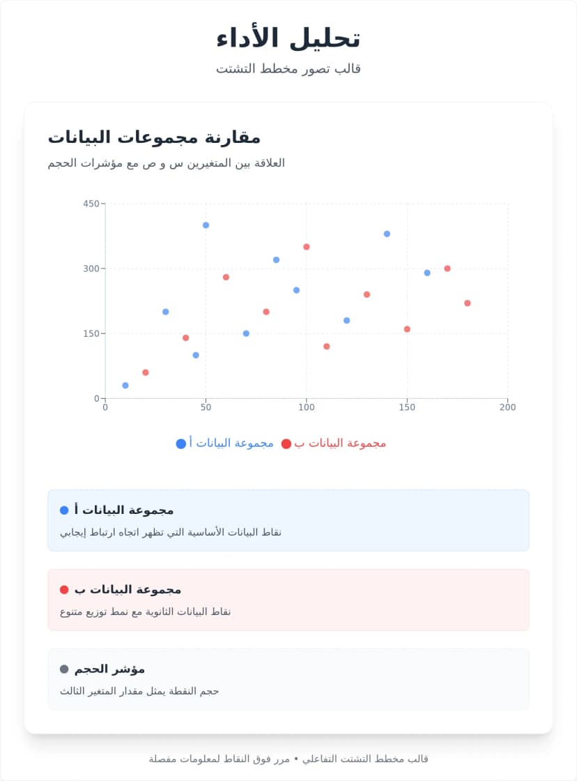 قالب مخطط التشتت التفاعلي