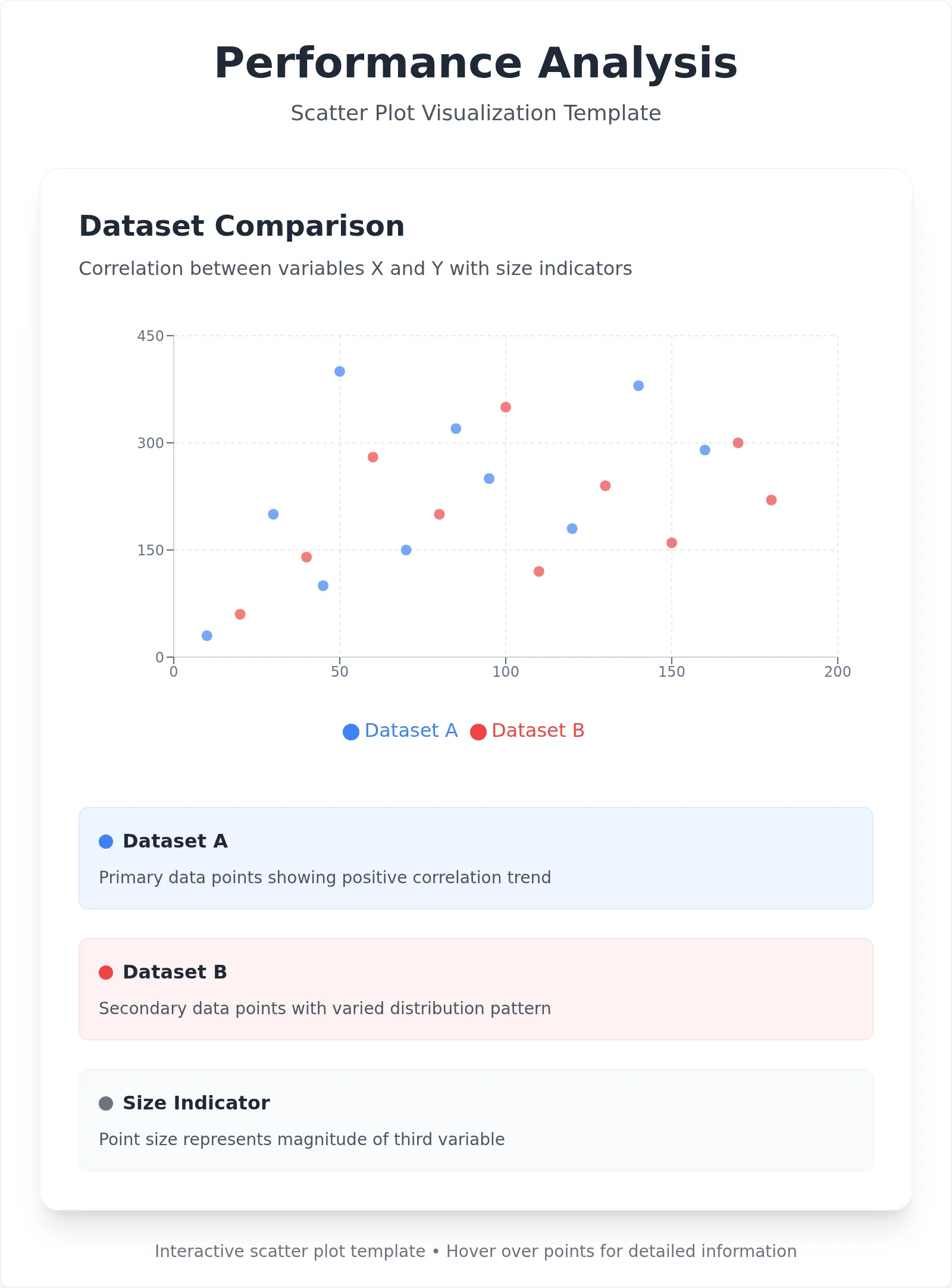 Interactive Scatter Chart Template