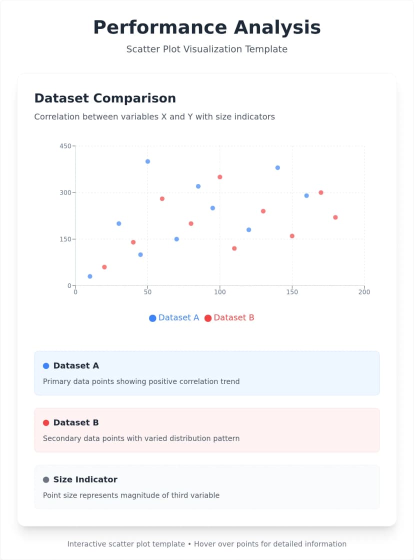 Interactive Scatter Chart Template