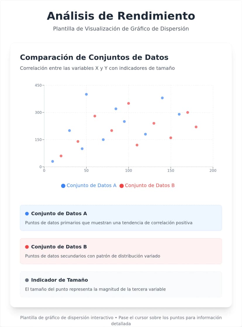 Plantilla de Gráfico de Dispersión Interactivo