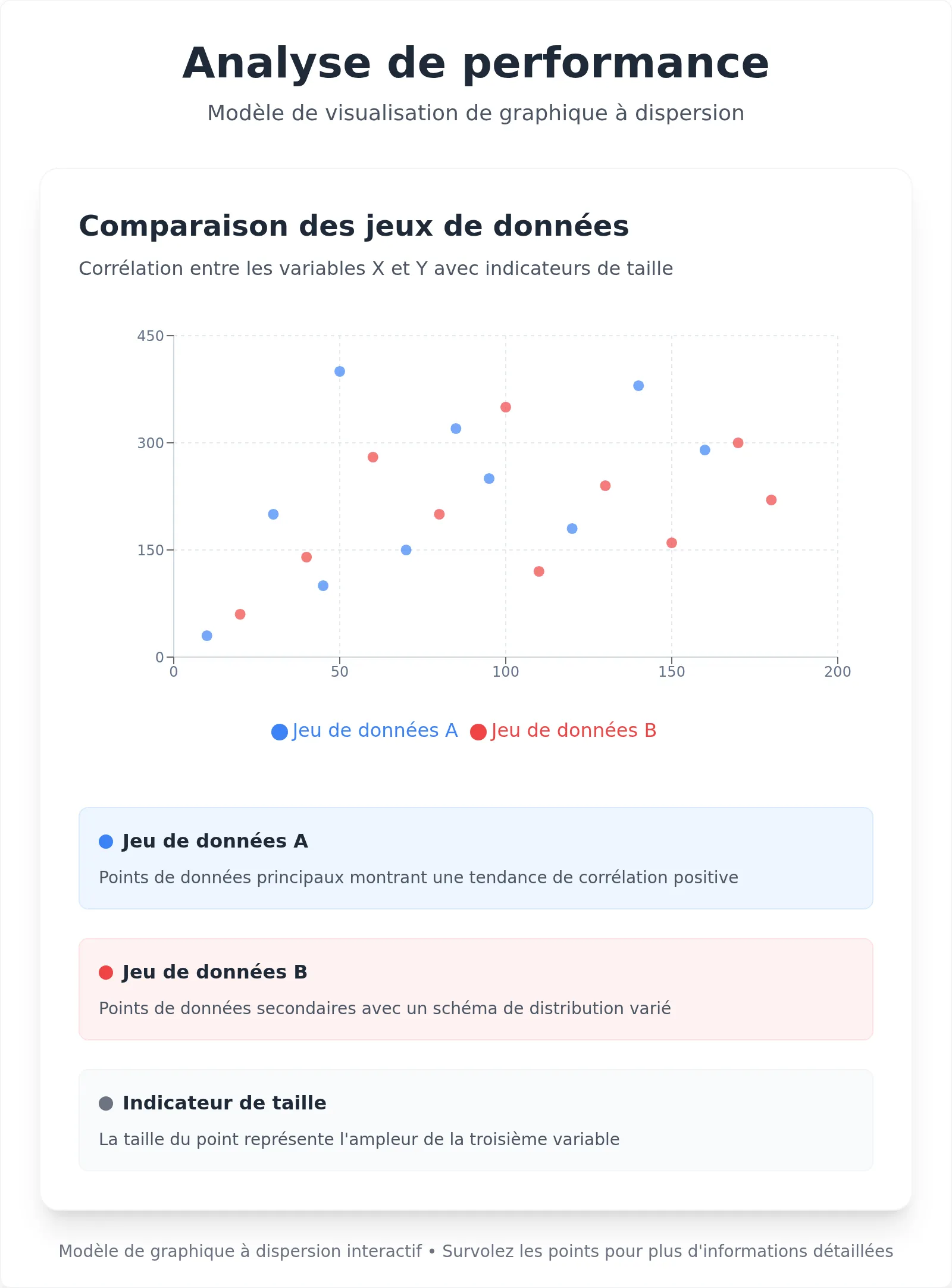 Modèle de graphique à dispersion interactif