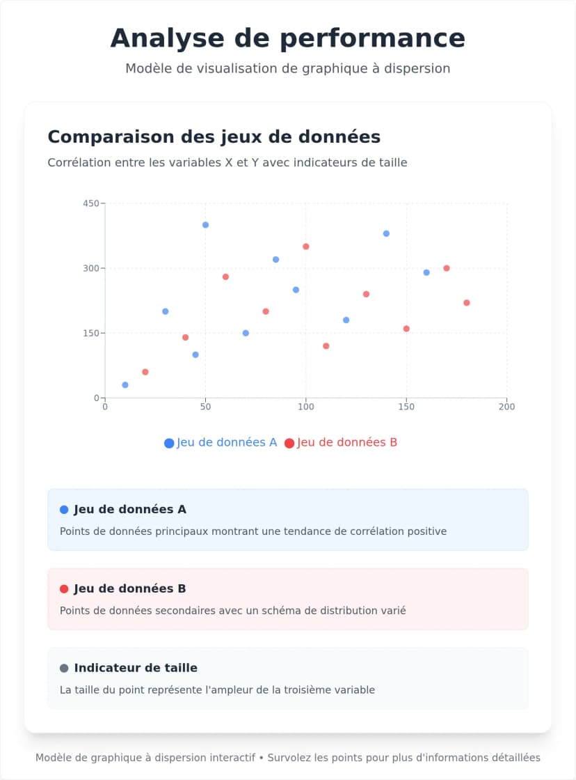 Modèle de graphique à dispersion interactif
