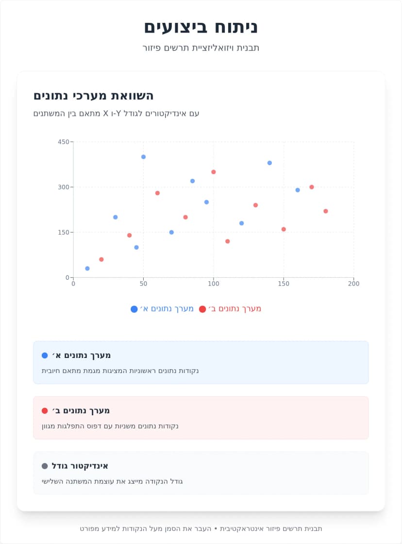 תבנית תרשים פיזור אינטראקטיבי