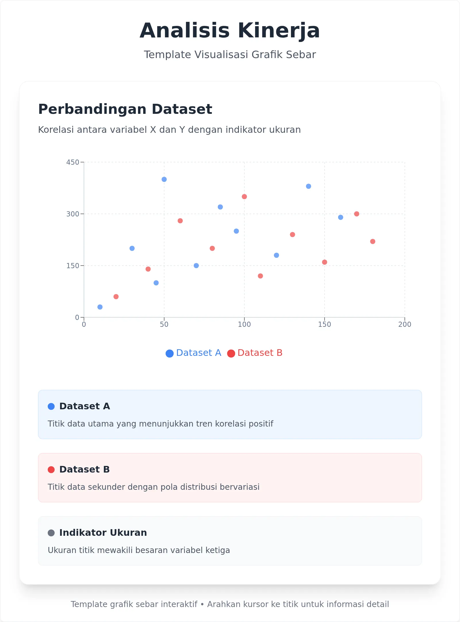 Template Grafik Sebar Interaktif