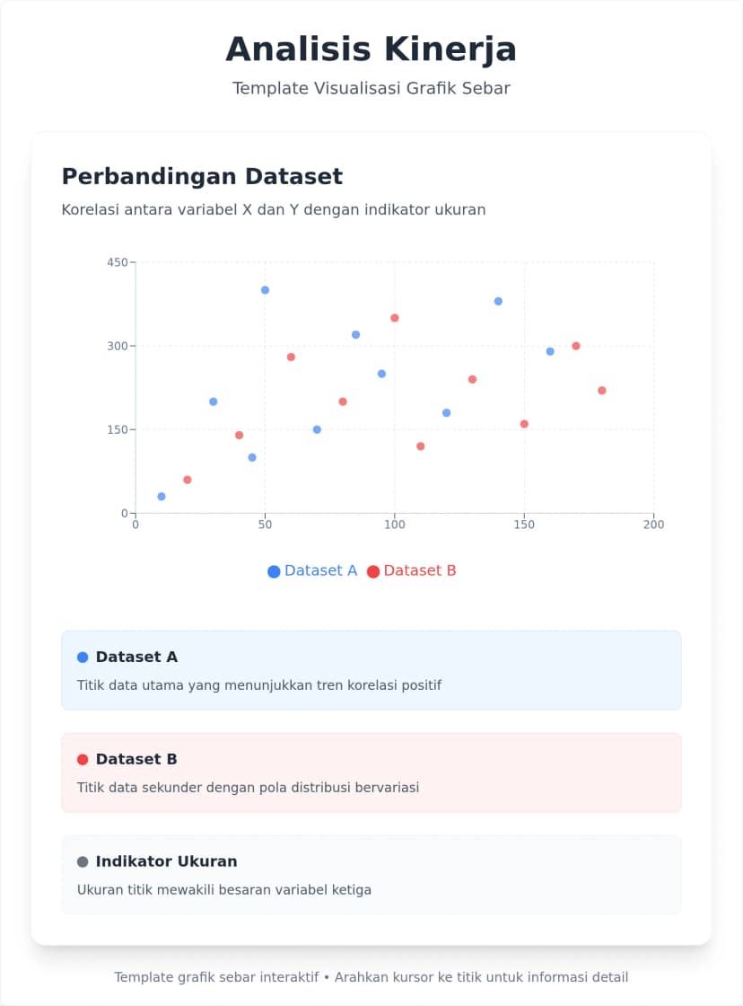 Template Grafik Sebar Interaktif