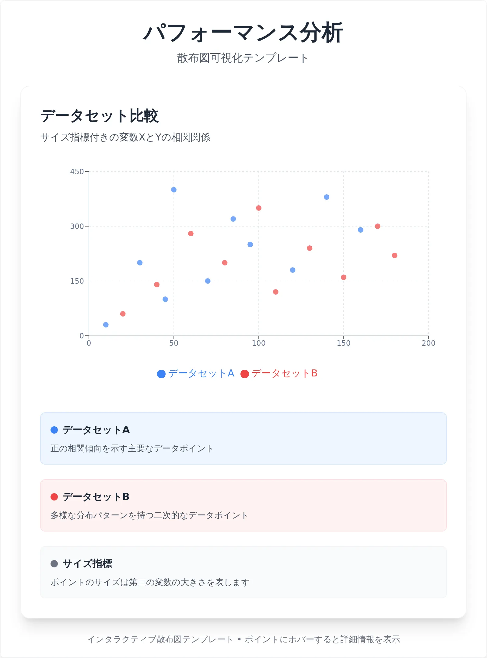 インタラクティブ散布図テンプレート