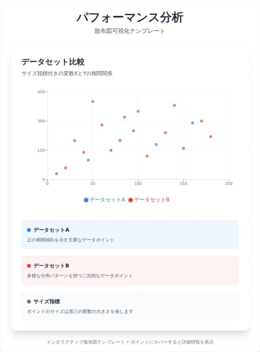 インタラクティブ散布図テンプレート