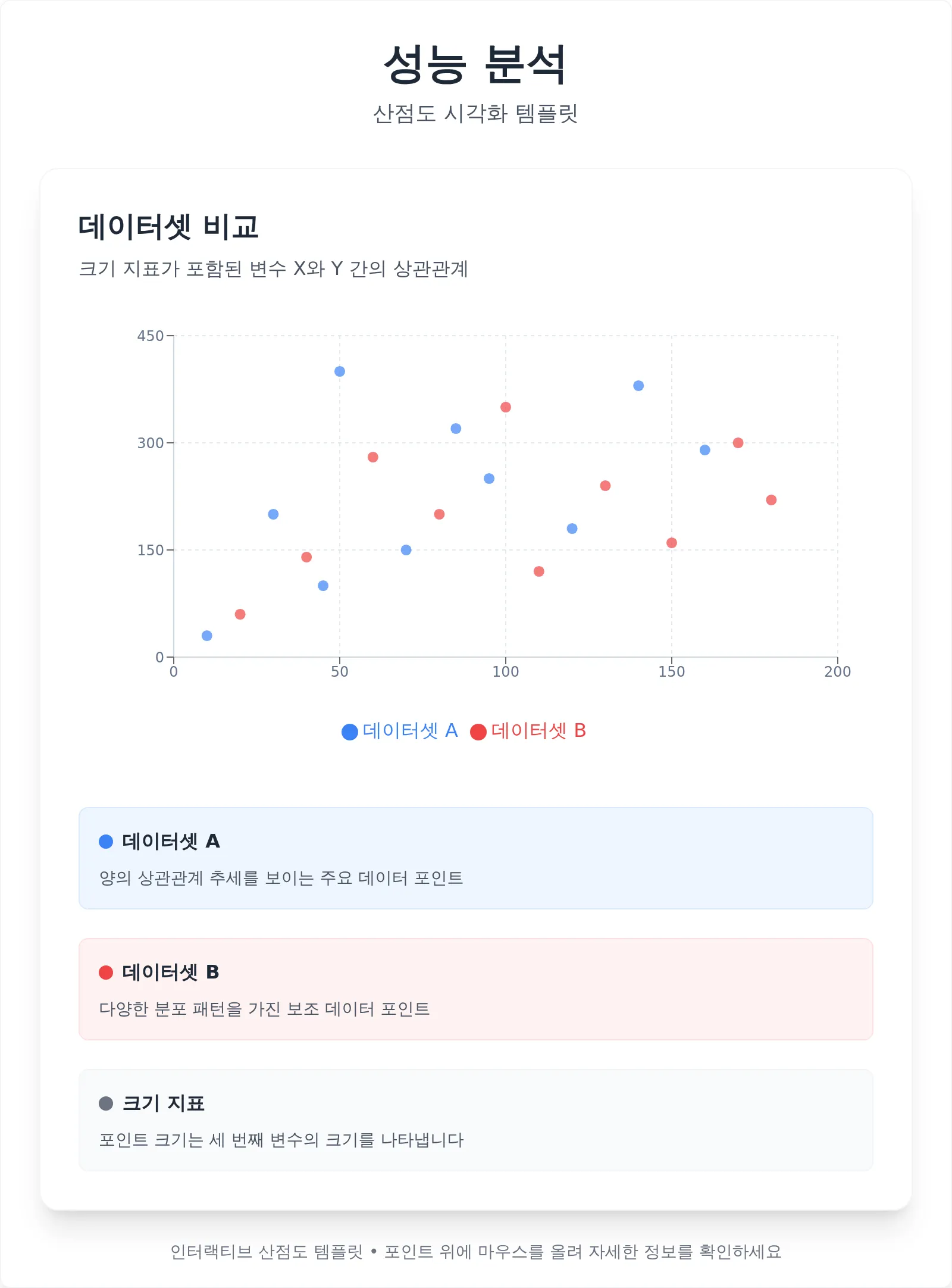 인터랙티브 산점도 차트 템플릿