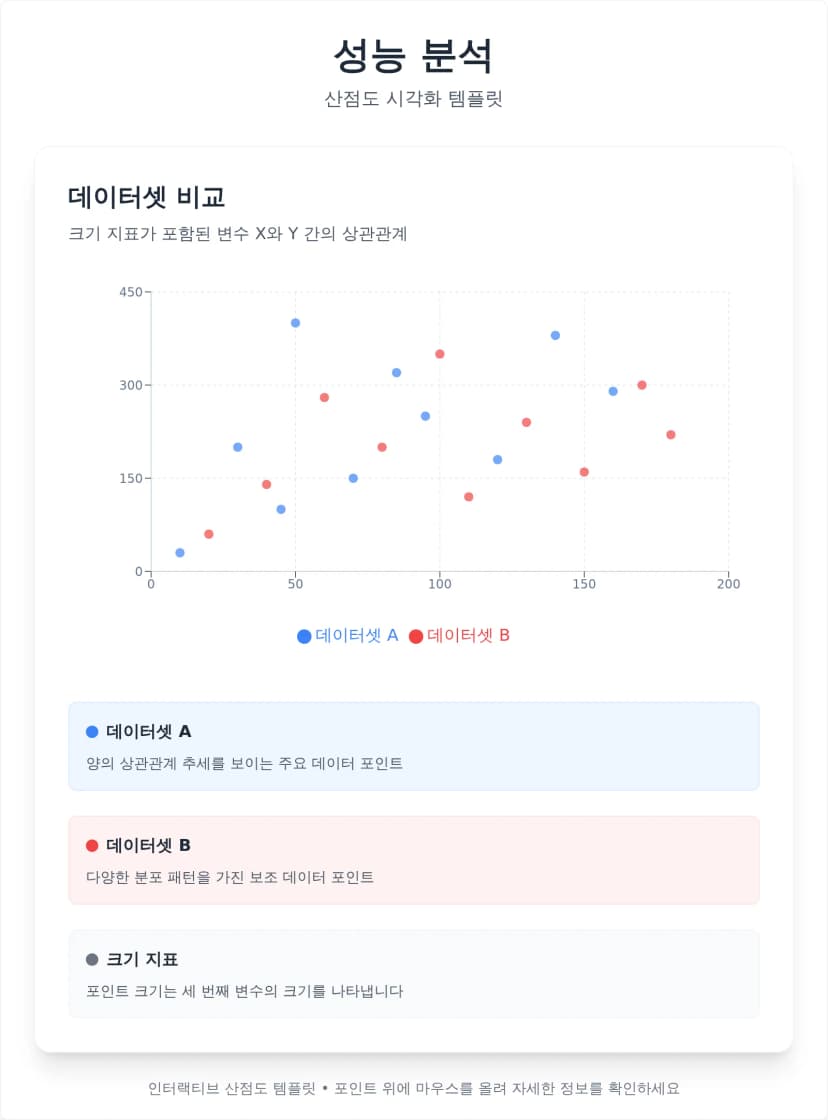 인터랙티브 산점도 차트 템플릿