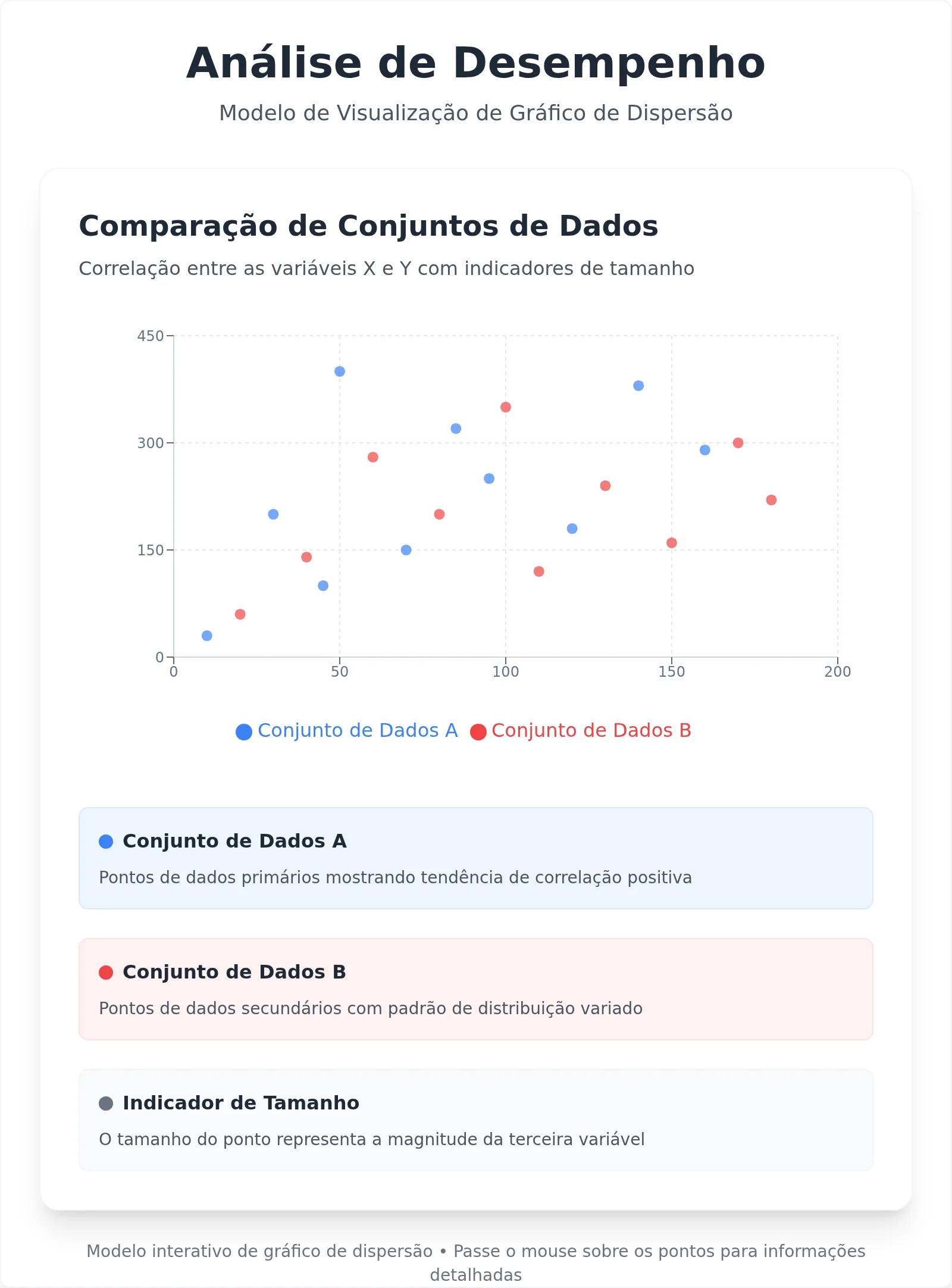 Modelo Interativo de Gráfico de Dispersão