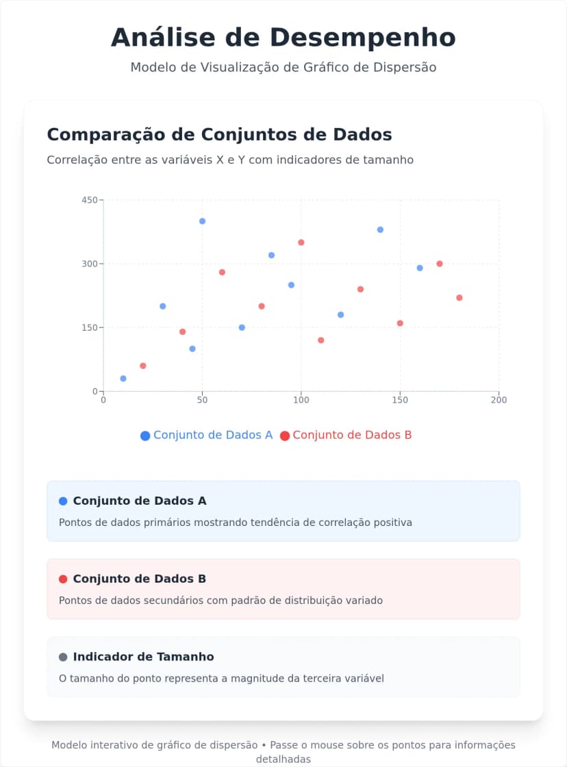 Modelo Interativo de Gráfico de Dispersão