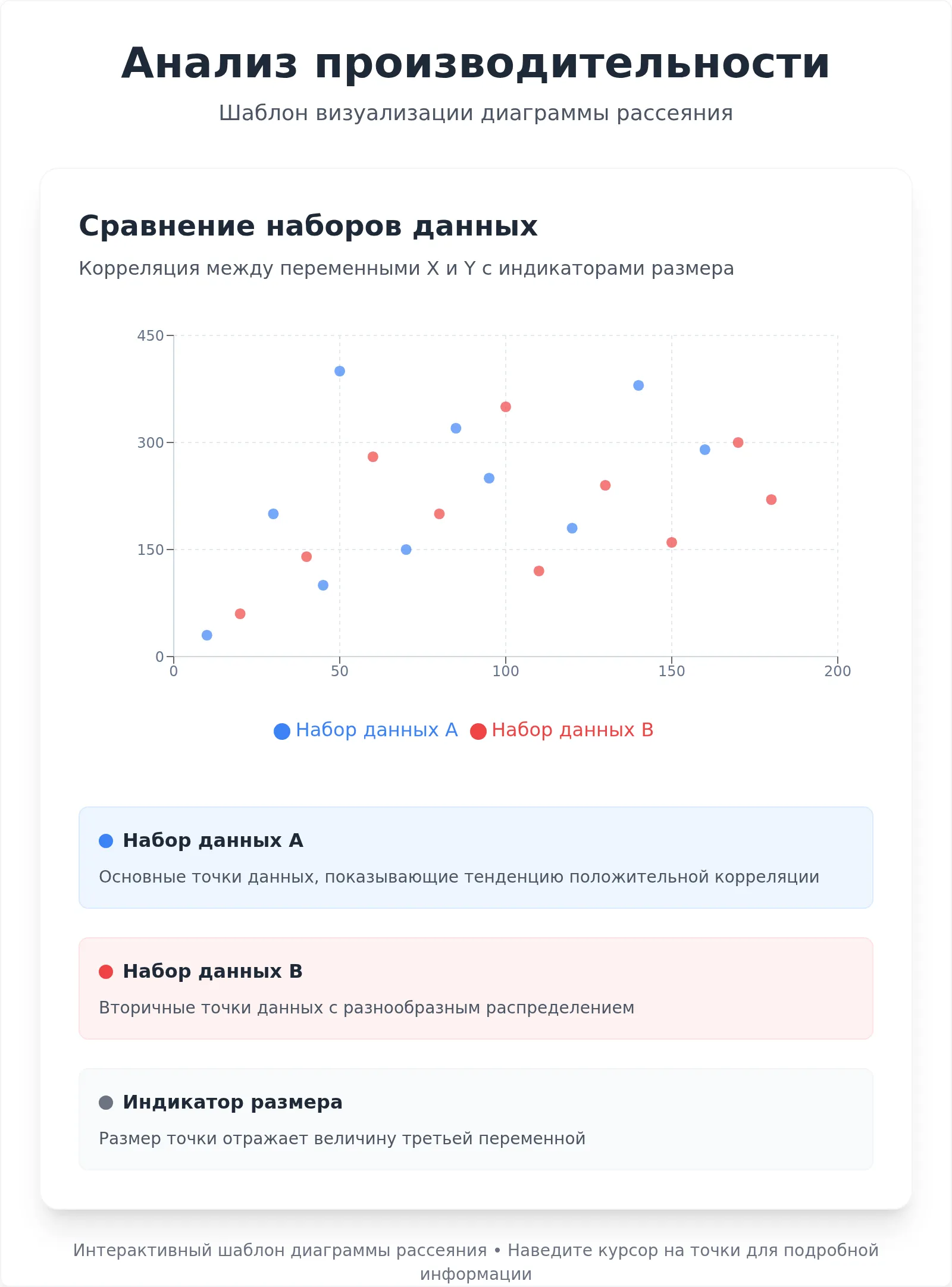 Интерактивный шаблон диаграммы рассеяния
