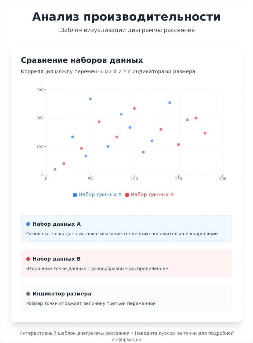 Интерактивный шаблон диаграммы рассеяния