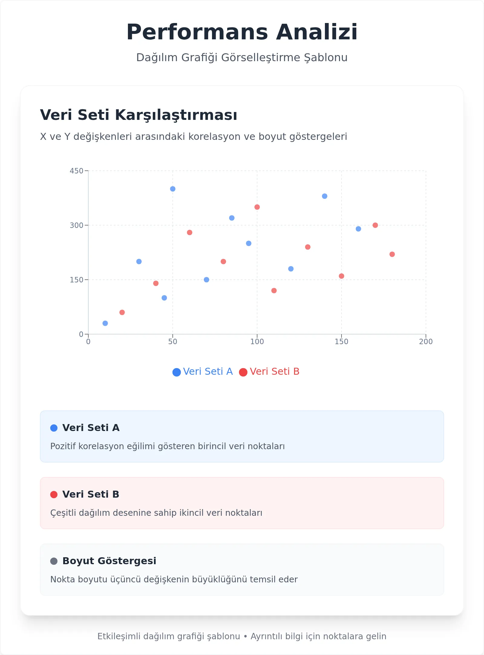 Etkileşimli Dağılım Grafiği Şablonu