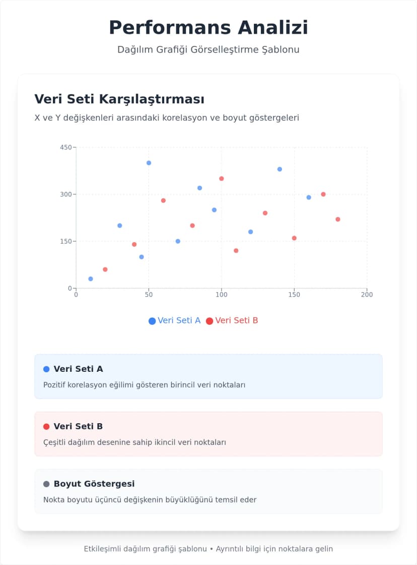 Etkileşimli Dağılım Grafiği Şablonu