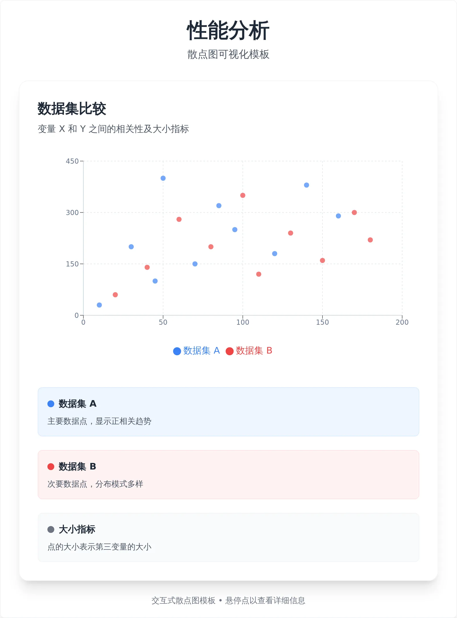 交互式散点图模板