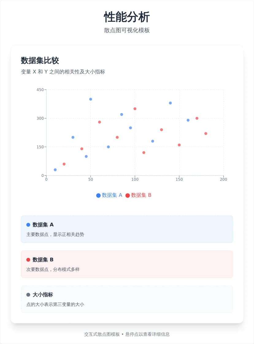 交互式散点图模板