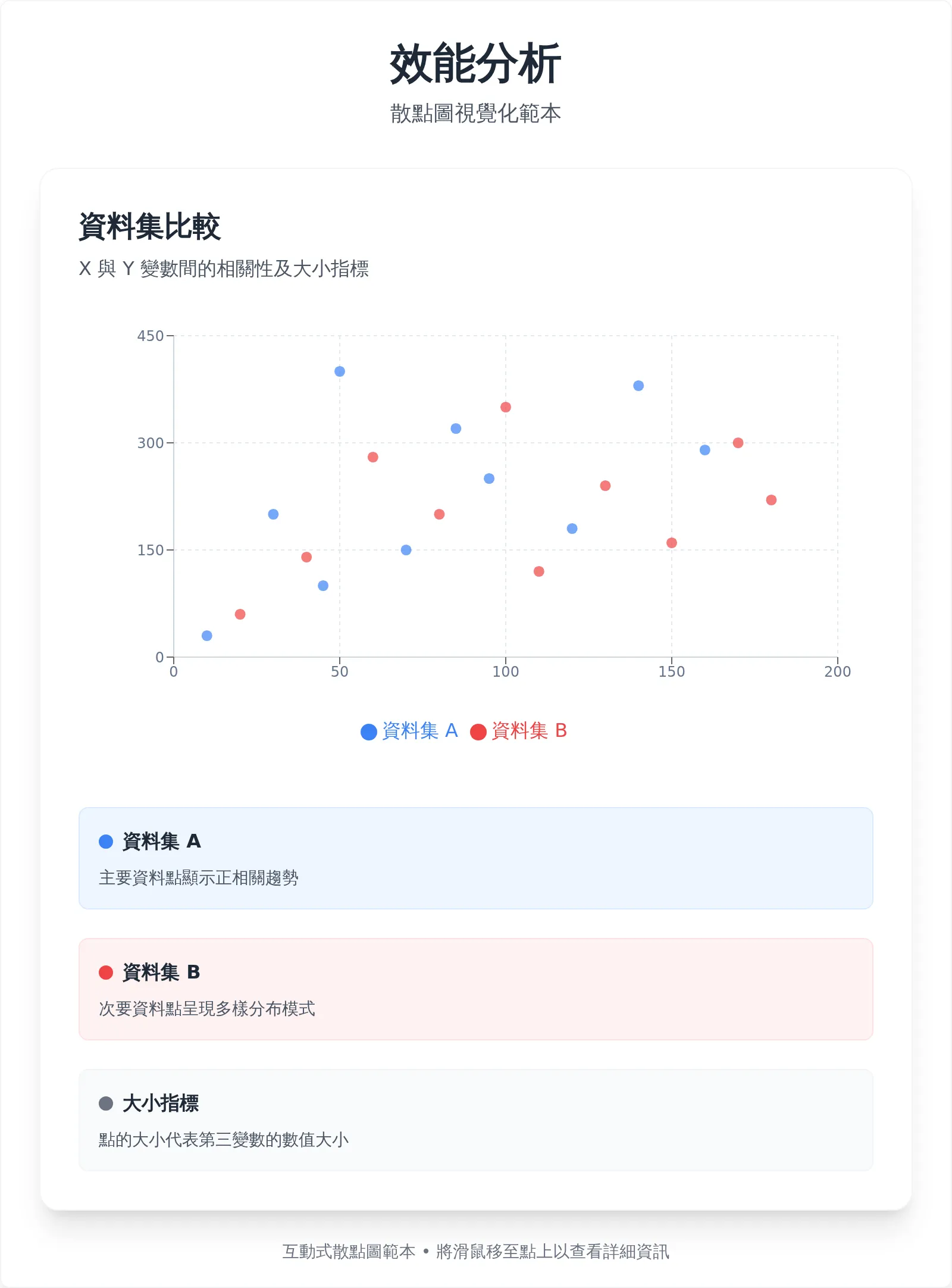 互動式散點圖範本