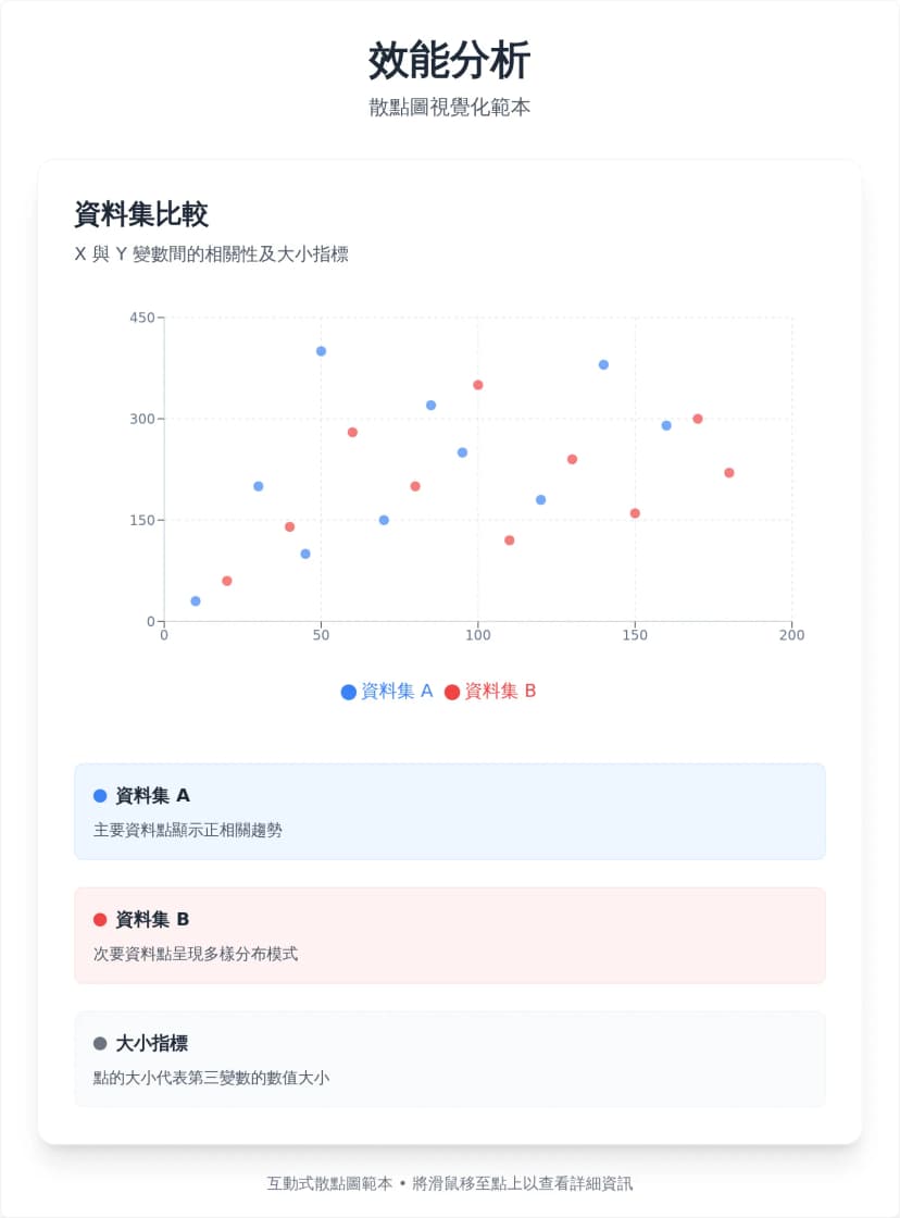 互動式散點圖範本